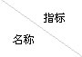 全瓷、超輕瓷規(guī)整填料